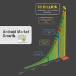 Androidマーケット100億ダウンロード記念セールが開催中！人気のアプリが10円で買える！！
